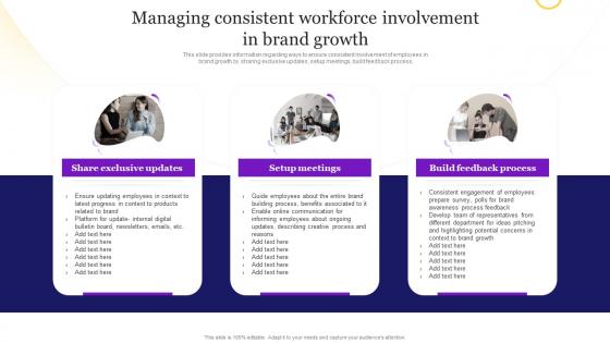 Brand Strategy Toolkit For Marketers Branding Managing Consistent Workforce Involvement In Brand Growth