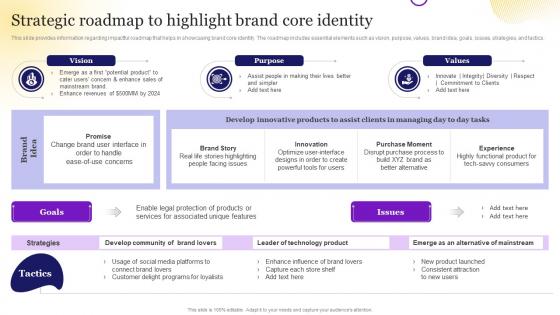 Brand Strategy Toolkit For Marketers Branding Strategic Roadmap To Highlight Brand Core Identity