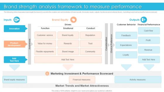 Brand Strength Analysis Framework To Measure Performance