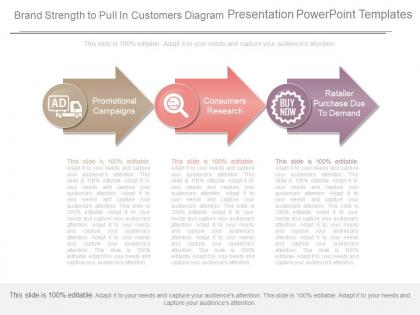 Brand strength to pull in customers diagram presentation powerpoint templates