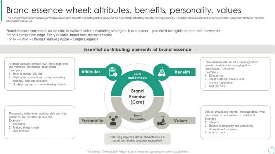 Brand Supervision For Improved Perceived Value Brand Essence Wheel Attributes Benefits Personality Values