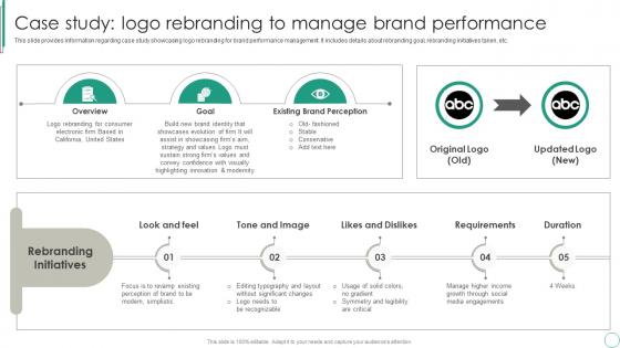 Brand Supervision For Improved Perceived Value Case Study Logo Rebranding To Manage Brand Performance