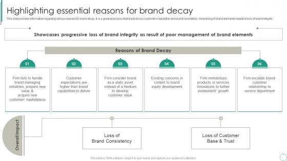 Brand Supervision For Improved Perceived Value Highlighting Essential Reasons For Brand Decay
