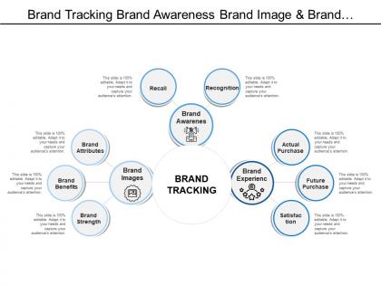 Brand tracking brand awareness brand image and brand experience