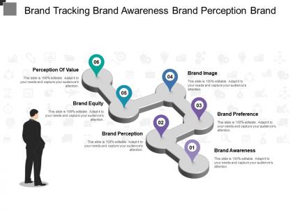 Brand tracking brand awareness brand perception brand equity
