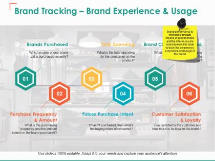 Brand tracking brand experience and usage future purchase intent