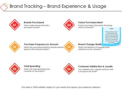 Brand tracking brand experience and usage powerpoint themes