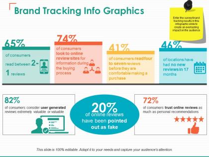 Brand tracking info graphics of consumers consider user generated
