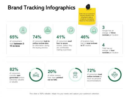 Brand tracking infographics ppt powerpoint presentation infographic template