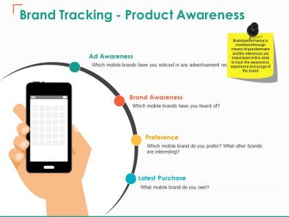 Brand tracking product awareness ad awareness brand awareness
