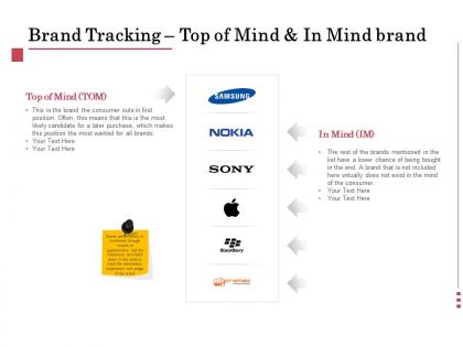 Brand tracking top of mind and in mind brand ppt powerpoint example