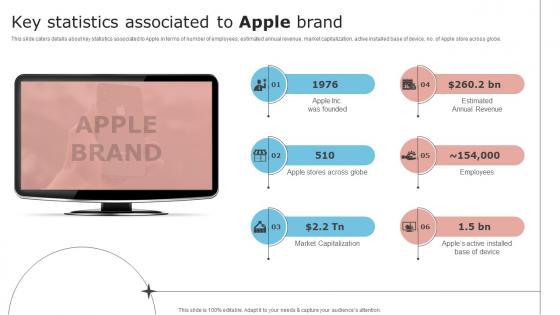 Brand Unfolding Apples Secret To Success Key Statistics Associated To Apple Brand