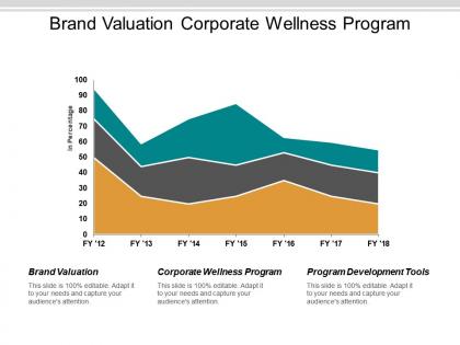 Brand valuation corporate wellness program program development tools cpb