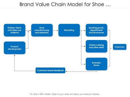 Brand value chain model for shoe manufacturers
