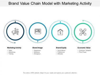 Brand value chain model with marketing activity