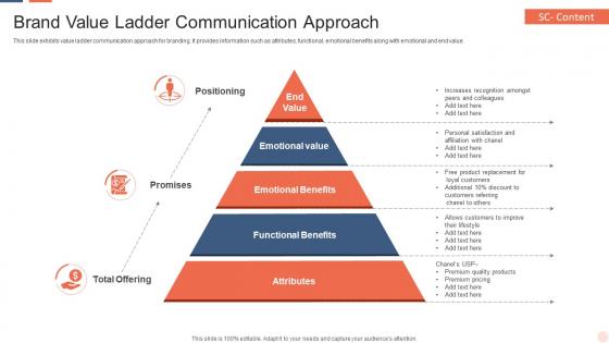 Brand Value Ladder Communication Approach