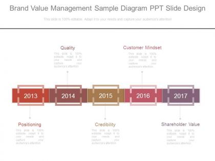 Brand value management sample diagram ppt slide design