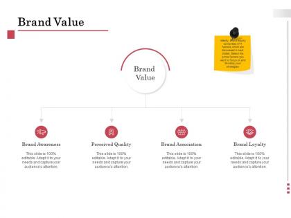 Brand value perceived ppt powerpoint presentation summary graphics