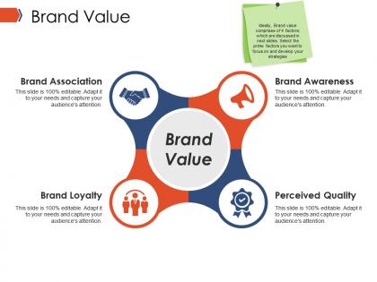Brand value ppt infographics