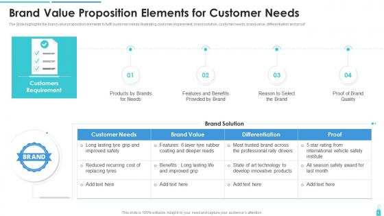 Brand Value Proposition Elements For Customer Needs