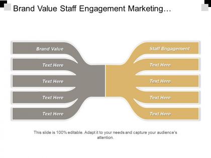 Brand value staff engagement marketing communications revenue recognition