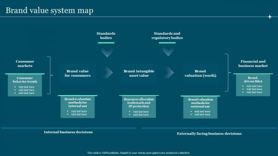 Brand Value System Map Guide To Build And Measure Brand Value