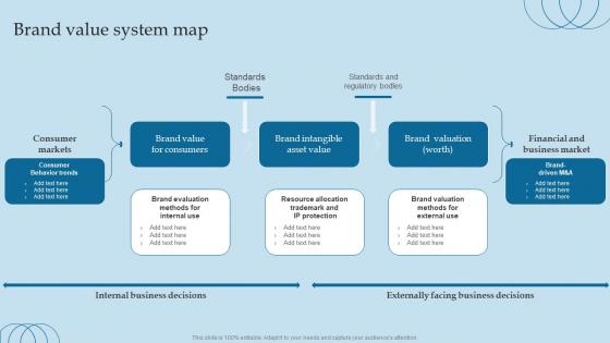 Brand Value System Map Valuing Brand And Its Equity Methods And Processes