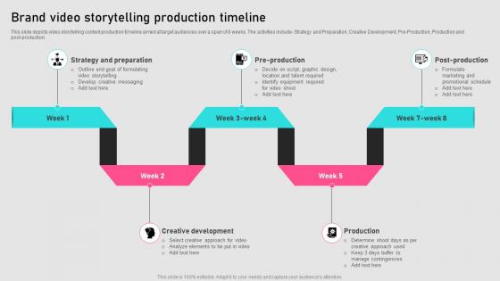 Brand Video Storytelling Production Timeline Implementing Storytelling MKT SS V
