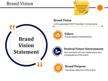 Brand vision sample of ppt presentation