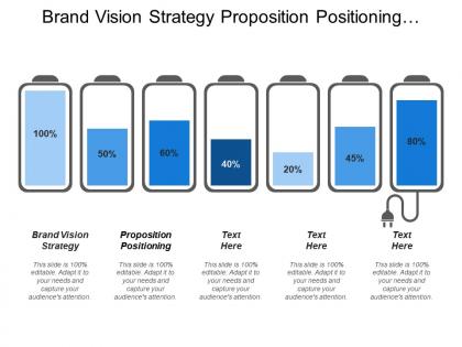 Brand vision strategy proposition positioning integrated activity plan
