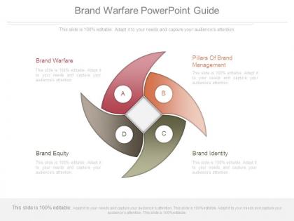 Brand warfare powerpoint guide