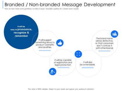 Branded non branded message development other ppt powerpoint presentation slides backgrounds