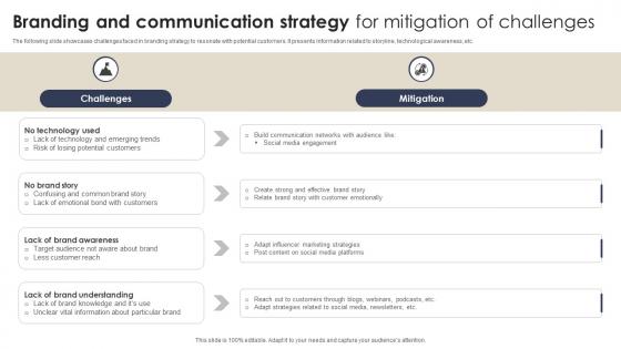 Branding And Communication Strategy For Mitigation Of Challenges