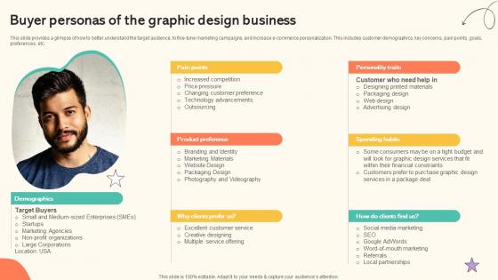 Branding And Design Studio Business Plan Buyer Personas Of The Graphic BP SS V