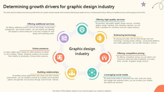 Branding And Design Studio Business Plan Determining Growth Drivers BP SS V
