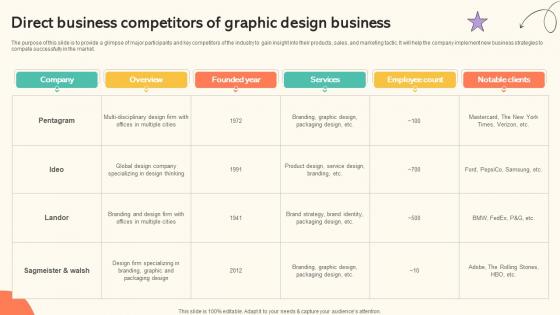 Branding And Design Studio Business Plan Direct Business Competitors BP SS V