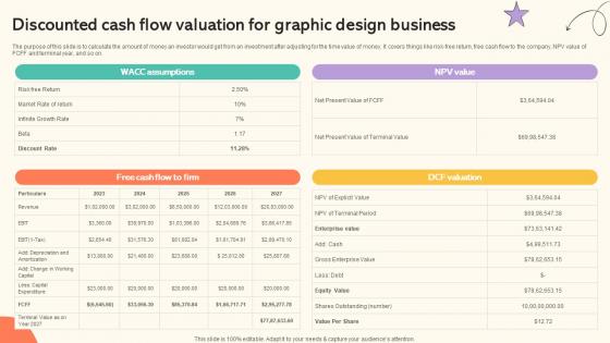 Branding And Design Studio Business Plan Discounted Cash Flow Valuation BP SS V