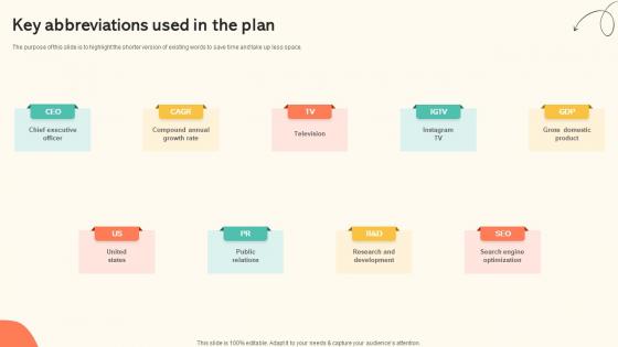 Branding And Design Studio Business Plan Key Abbreviations Used In The Plan BP SS V
