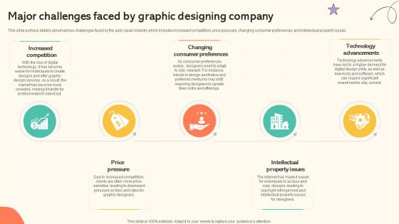 Branding And Design Studio Business Plan Major Challenges Faced By Graphic BP SS V