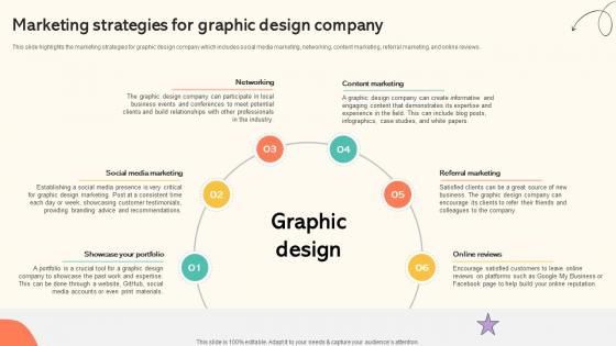 Branding And Design Studio Business Plan Marketing Strategies For Graphic BP SS V