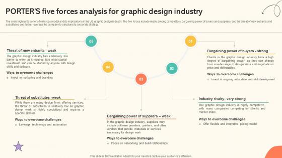 Branding And Design Studio Business Plan Porters Five Forces Analysis For Graphic BP SS V
