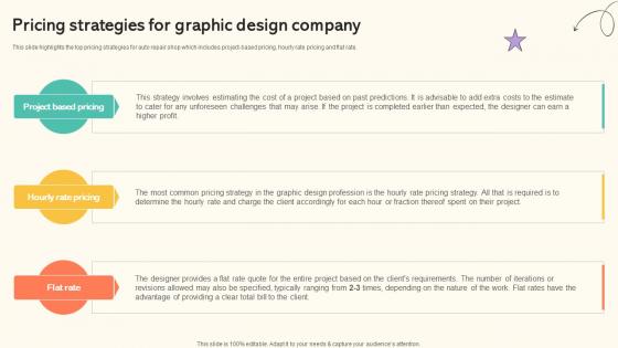 Branding And Design Studio Business Plan Pricing Strategies For Graphic Design BP SS V