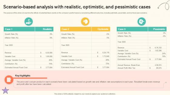 Branding And Design Studio Business Plan Scenario Based Analysis With Realistic Optimistic BP SS V