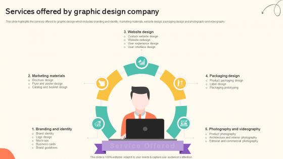Branding And Design Studio Business Plan Services Offered By Graphic Design Company BP SS V