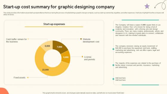 Branding And Design Studio Business Plan Start Up Cost Summary For Graphic Designing BP SS V