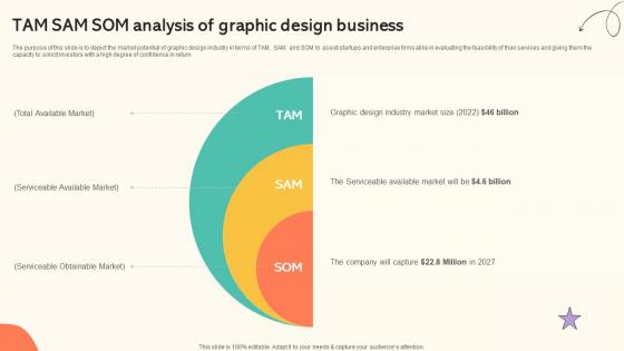 Branding And Design Studio Business Plan TAM SAM SOM Analysis Of Graphic Design BP SS V