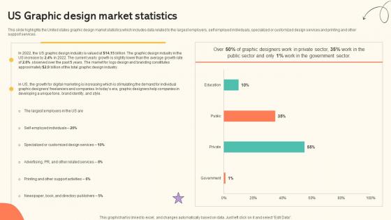 Branding And Design Studio Business Plan US Graphic Design Market Statistics BP SS V