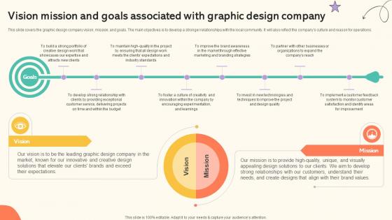 Branding And Design Studio Business Plan Vision Mission And Goals Associated BP SS V