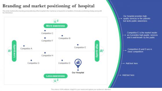 Branding And Market Positioning Of Hospital Online And Offline Marketing Plan For Hospitals