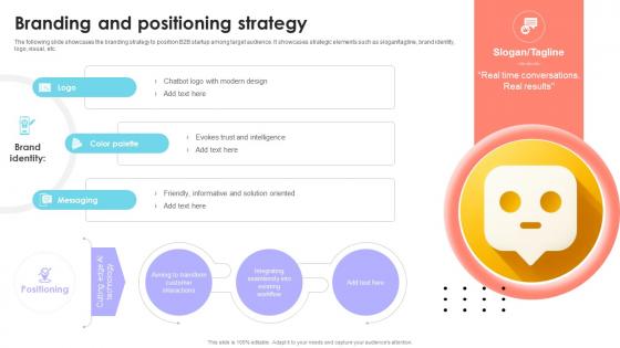 Branding And Positioning Strategy B2B Startup Go To Market Strategy GTM SS